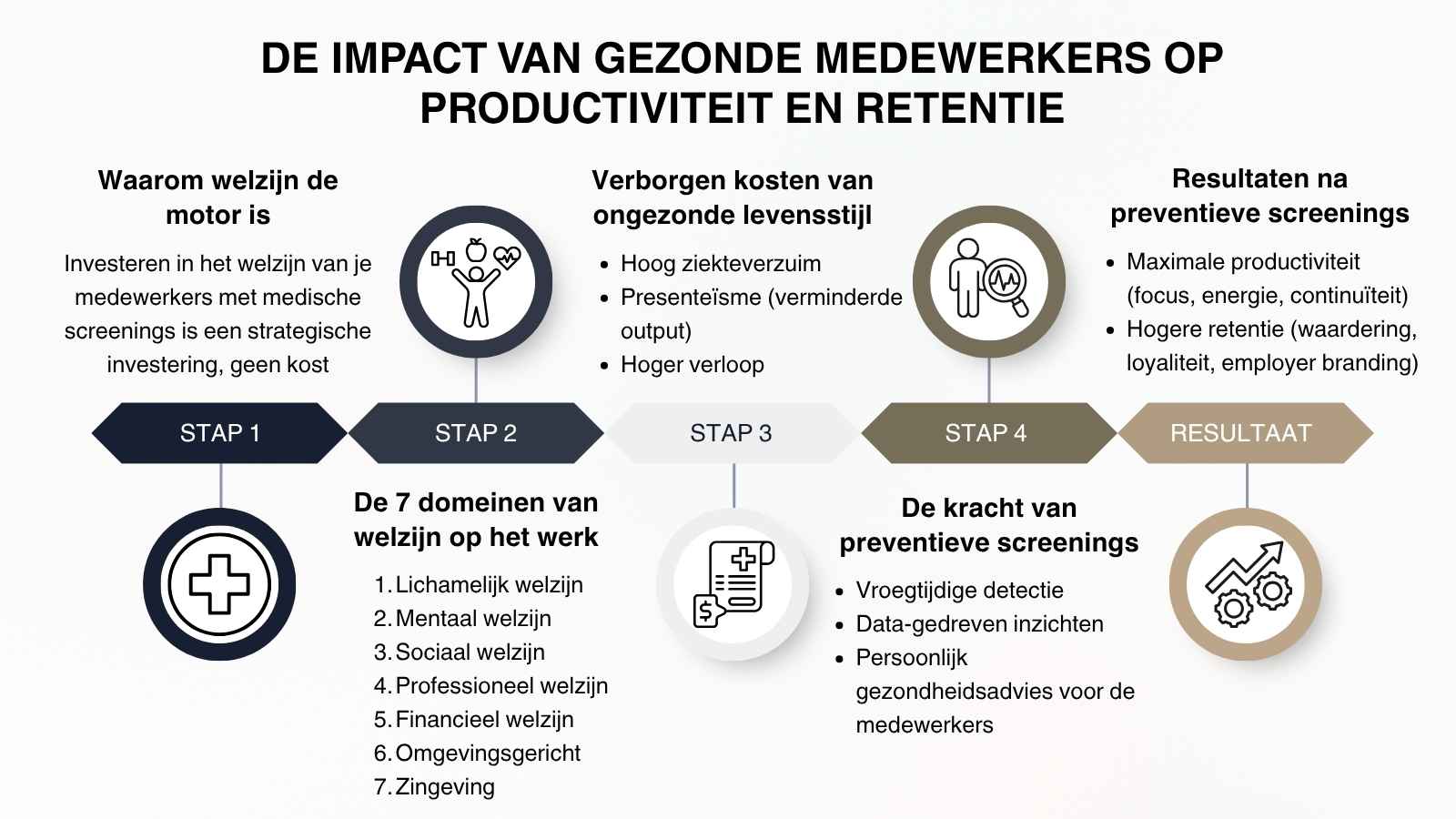 L'impact positif d'employés en bonne santé