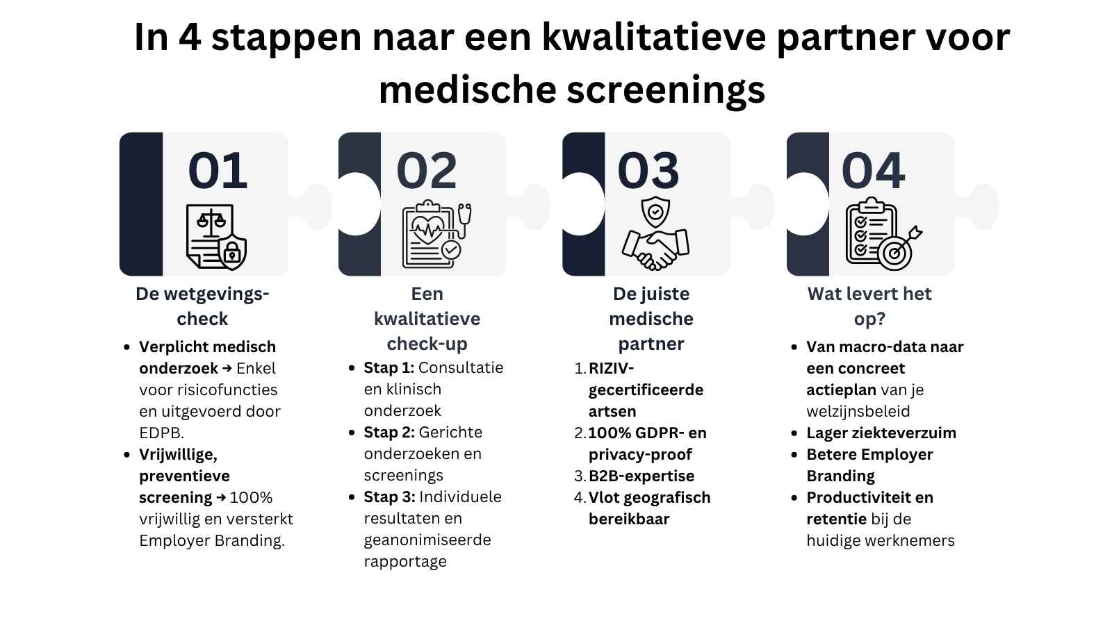 Choix d'un partenaire médical pour le dépistage médical